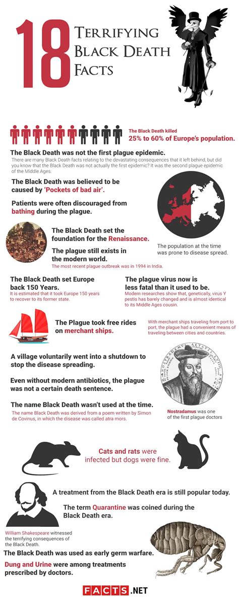 Death Facts and Statistics