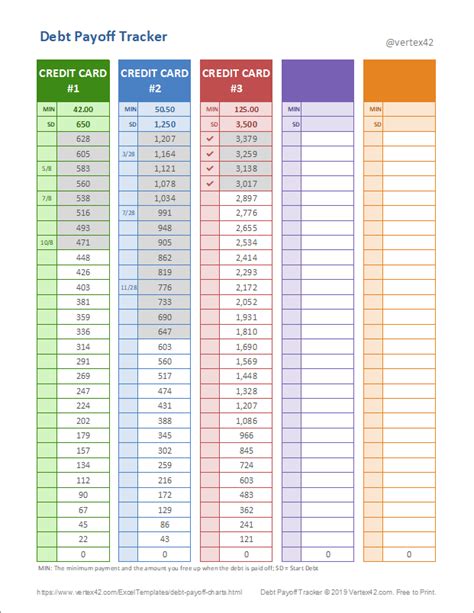 Description of Debt Free Charts Example