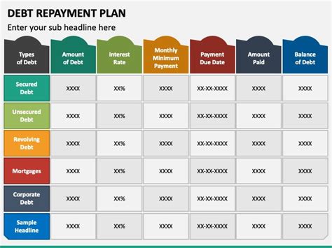 Debt Repayment Plan