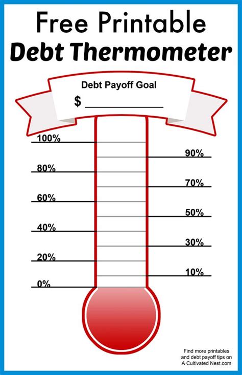 Debt Thermometer Templates 2