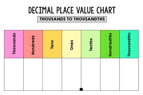 Decimal Chart 10