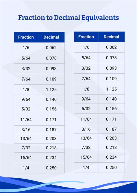 Decimal Fraction Chart Templates