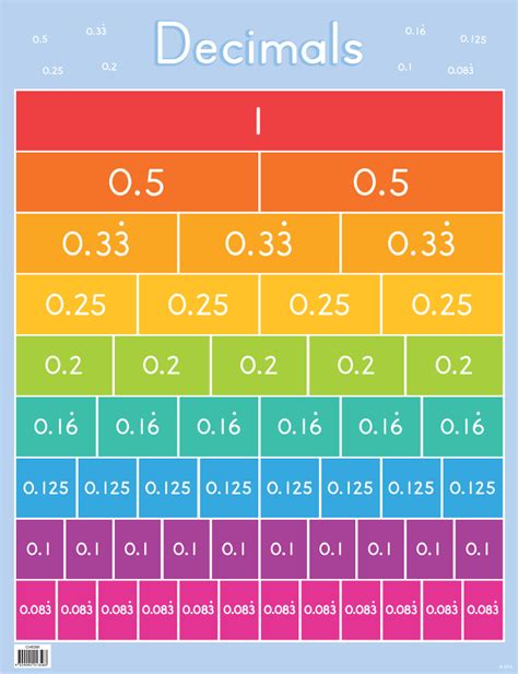 Decimal Learning Resources