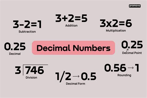 Decimal Numbers