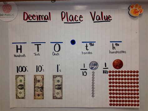 Decimal Place Value Education