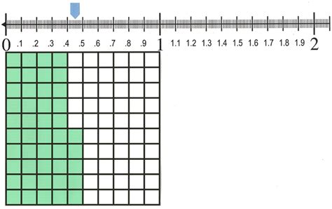 Decimal Squares