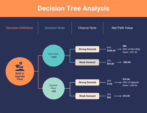 Decision Tree Template 2