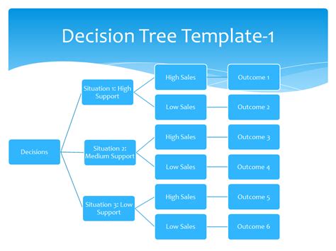 Decision Tree Template 3