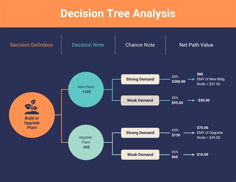 Decision Tree Template 5