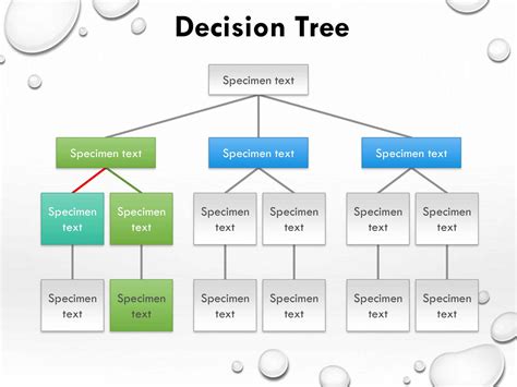 Decision Tree Template