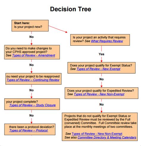 Decision Tree Template 8