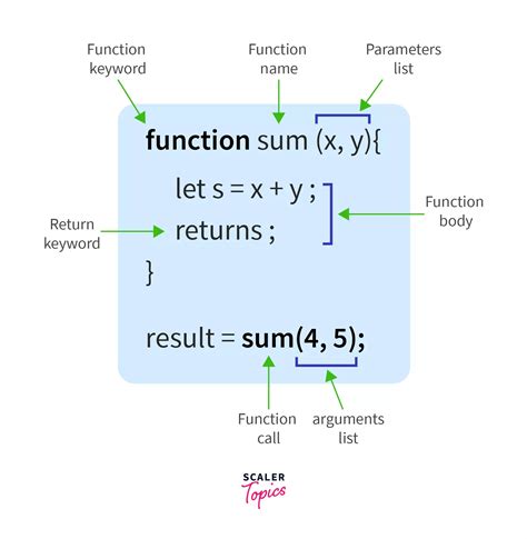 Decomposing Functions in JavaScript