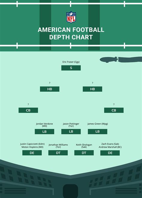 Defense depth charts