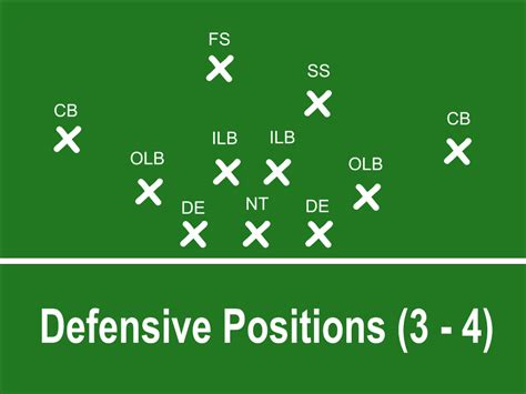 Defensive Positions on a Softball Field