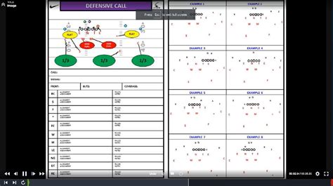 Defensive Template Example