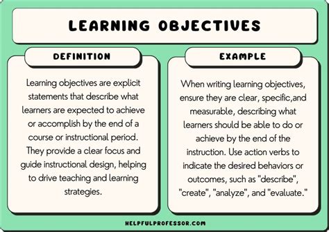 Defining the Learning Objectives