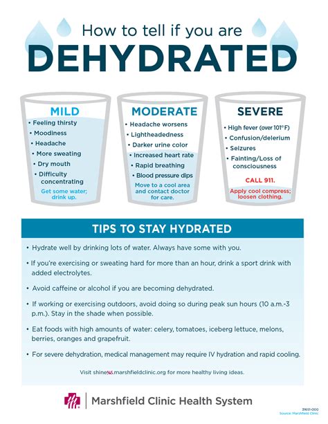 Dehydration Treatment Chart