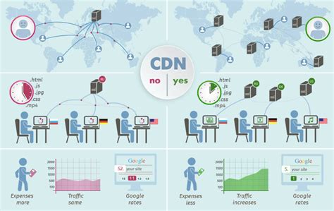 Delivery Network Map