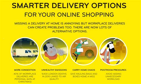 Description of Delivery Options