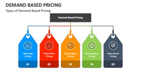 Demand-Based Pricing Template