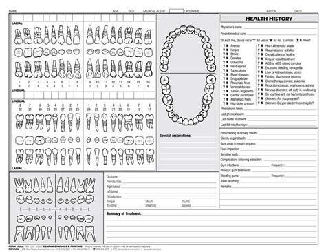 Dental Templates Introduction