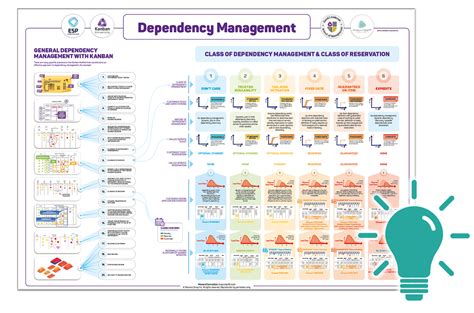 Tools for Managing Dependencies