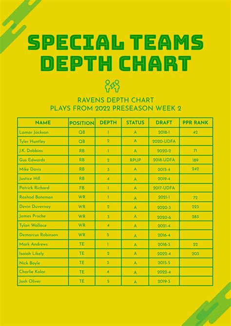 Depth Chart Examples