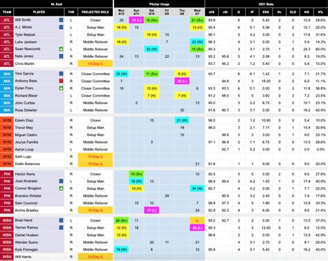 Depth Chart Resources