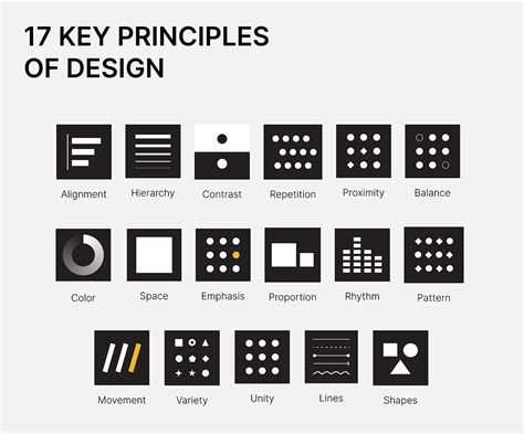 Design principles for mail buttons