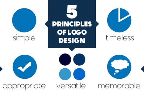 Design Principles of Circle Logo Template PNG Design