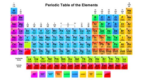 Designing a Printable Periodic Table