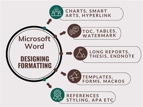 Best Practices for TOC Design