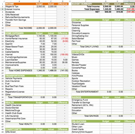 Providing a Detailed Budget and Timeline