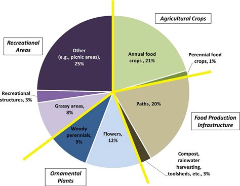 Detailed Consumption Breakdown