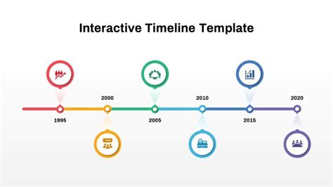 Description of Detailed Timeline