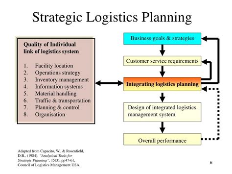 Logistics plan