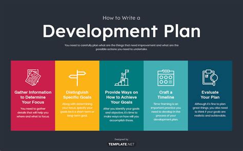 Development planning for career growth