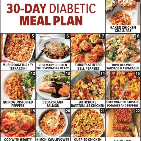 Diabetic Food Tips