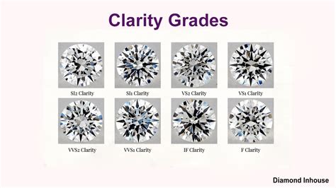 Diamond Clarity Grades