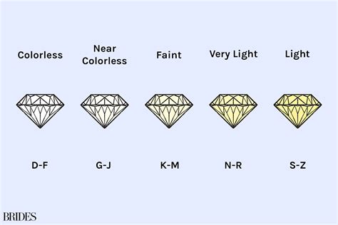 Diamond Color Grades