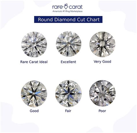 Diamond Cut Grades