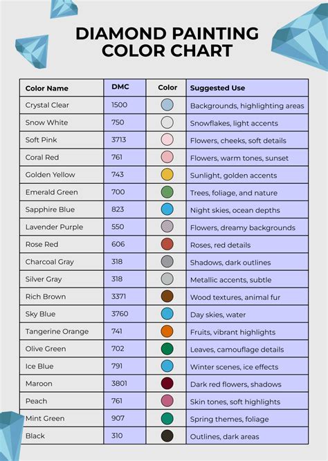 Diamond Painting Color Chart Examples