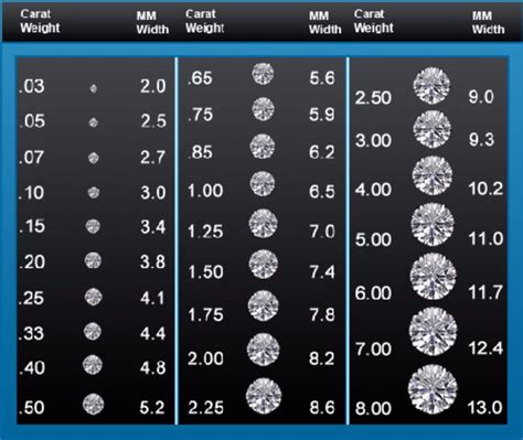 Diamond Size and Shape