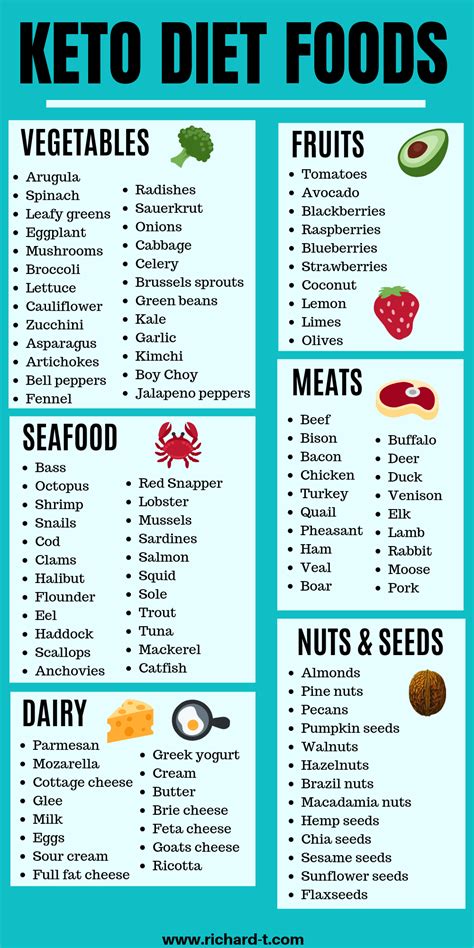 Diet-Friendly Foods