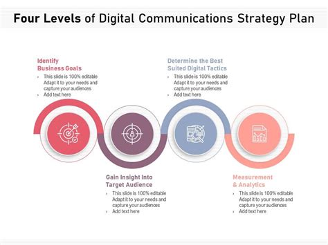 Digital communication strategies for businesses