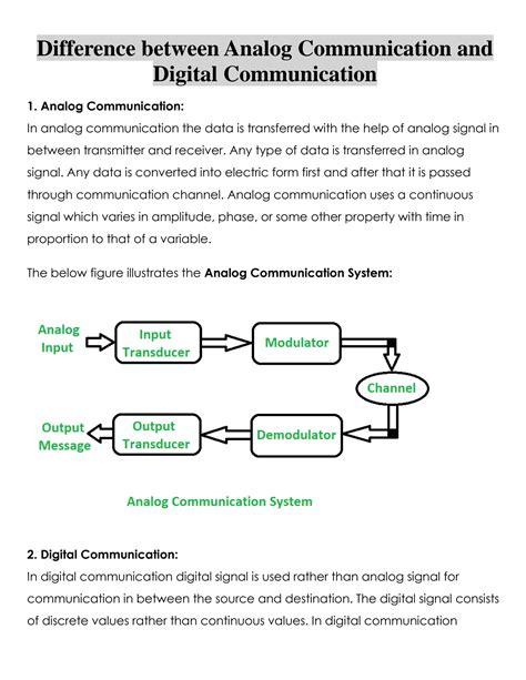 Digital Communication