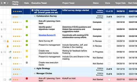 Digital initiative tracker on a tablet