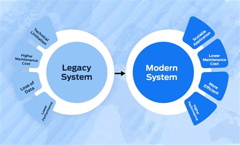 Description of Digital Legacy Platforms