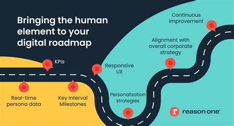 Digital roadmap template