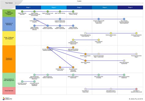 Digital Transformation Roadmap Templates